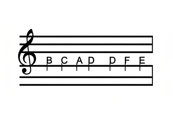 Labeled musical staff showing lines, spaces, and ledger lines