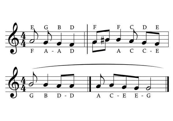 Notes on staff with treble and bass clefs